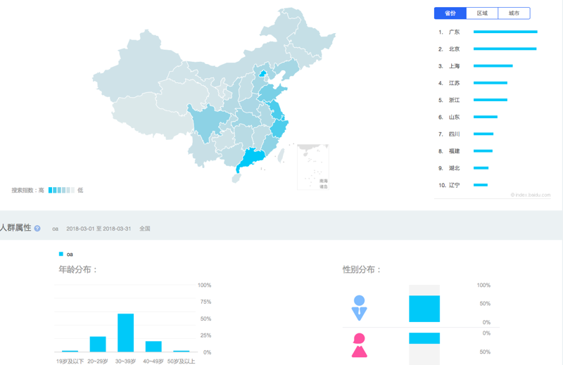 软件定制开发:上海的新动能