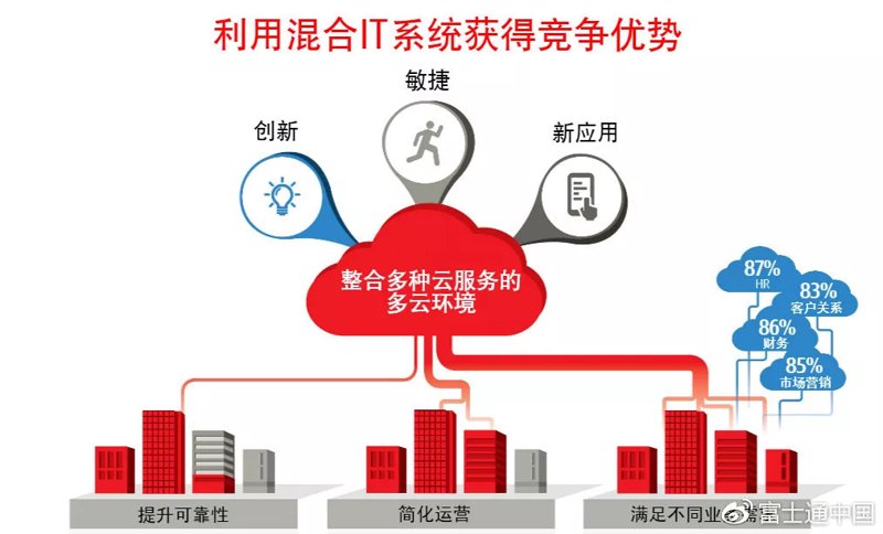 企业管理系统开发,助力企业管理驶入快车道