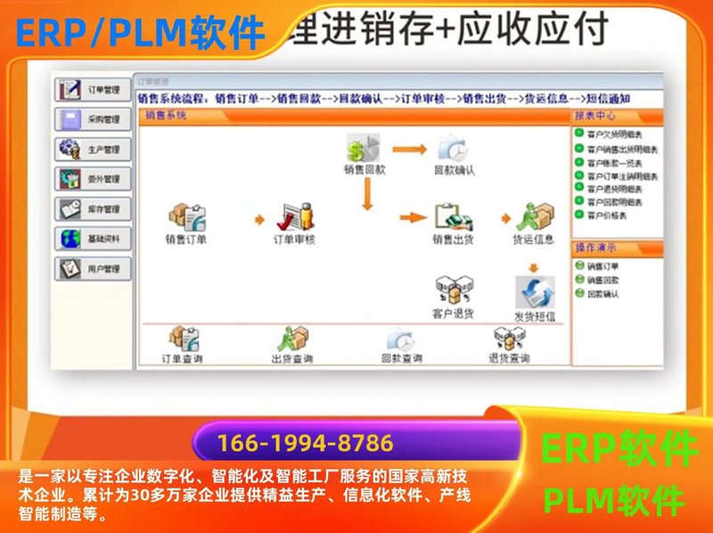 定制ERP系统的风向标:企业成长的秘密武器