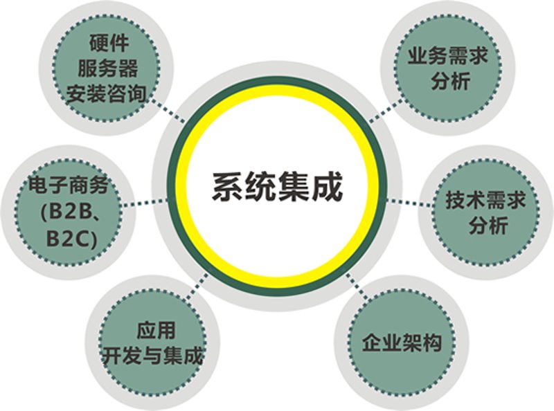 ERP系统定制,企业管理的高效利器
